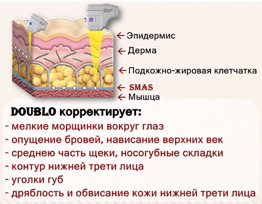 Ультразвуковой аппарат Doublo для безоперационной подтяжки лица — сертифицированная новинка в России.